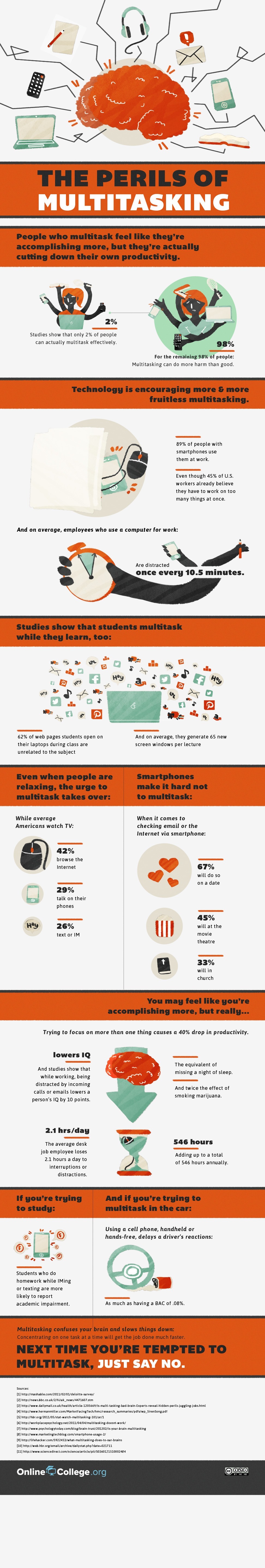 Only 2% of People Can Multitask Successfully